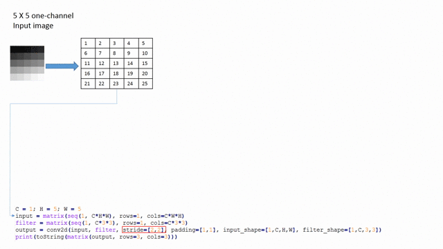 conv2d with stride 2