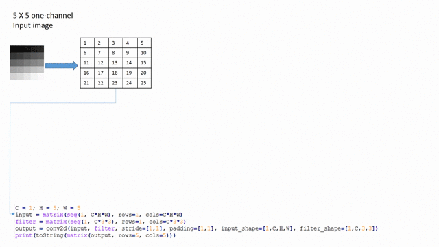 conv2d with stride 1